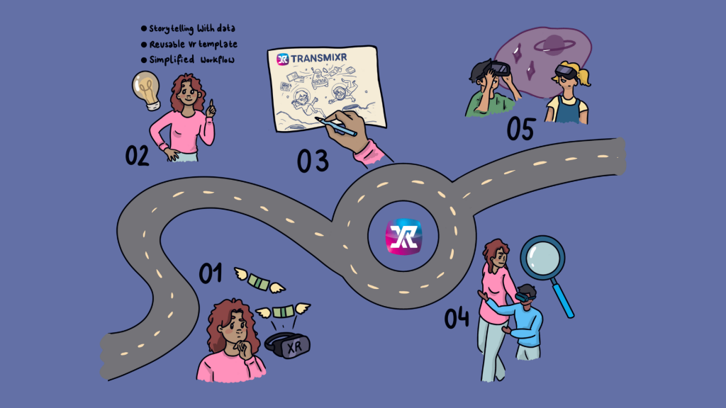 TRANSMIXR roadmap to immersive XR